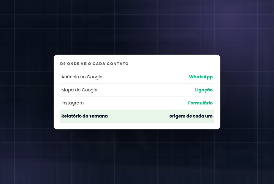 Relatório com a origem de cada contato