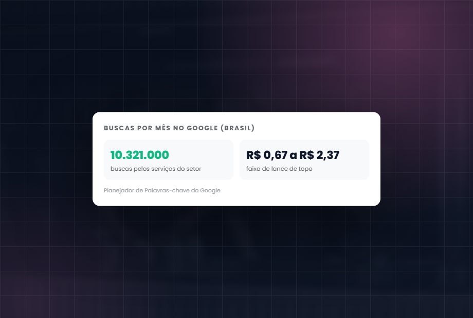 Buscas por mês no Google pelos serviços de restaurantes