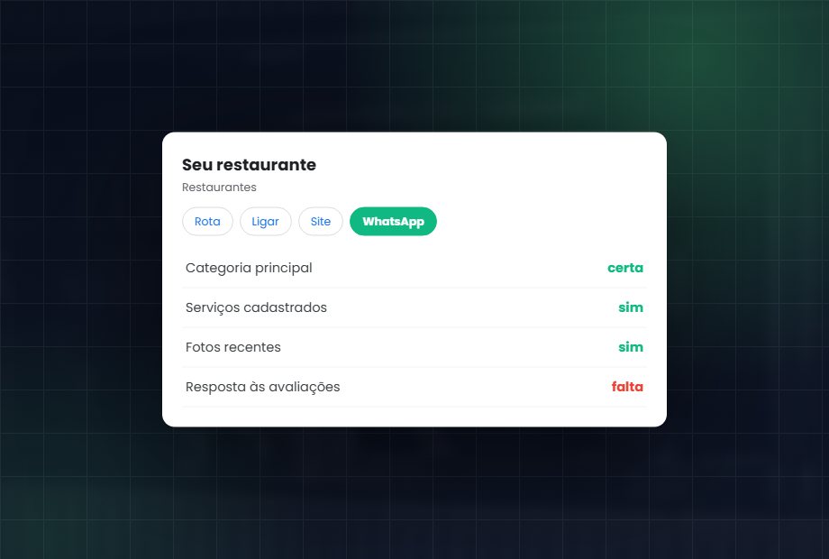Perfil da empresa no Google com os itens conferidos